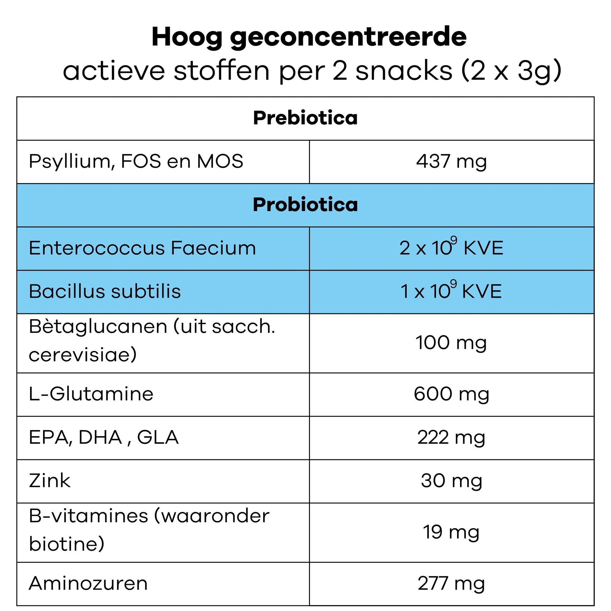 Complement Microflore & Peau pour chien - Treatsy Soins Veterinaires - Treatsy Animal Health