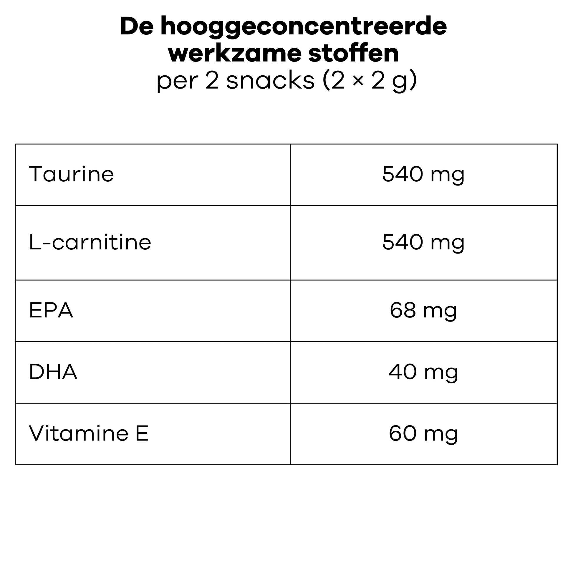 Complement Neuro Cardio pour chien et chat senior - Treatsy - Treatsy Animal Health